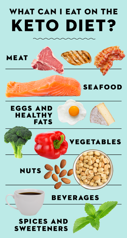 The Keto Diet: Exploring Benefits, Risks, and Individual Considerations